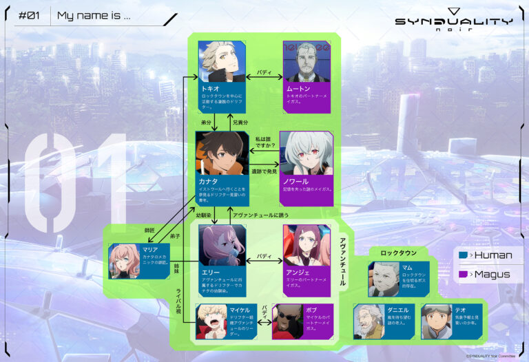 毎話更新！今週の相関図